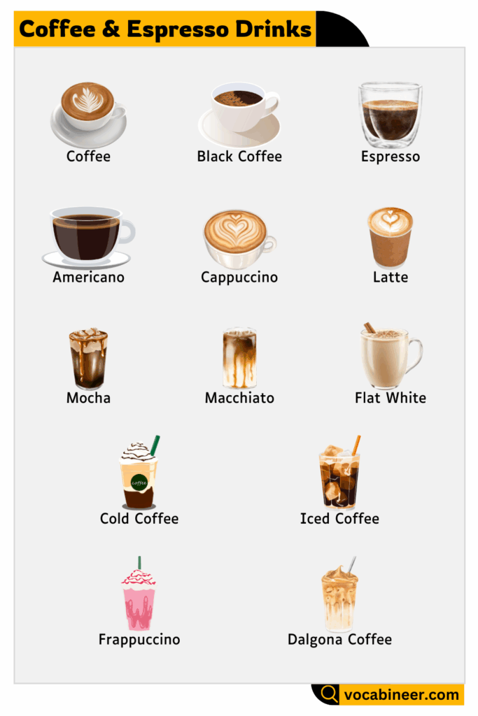 Learn Coffee & Espresso Drinks in English with Pictures