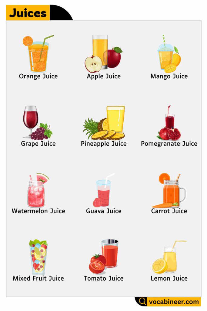 Learn Juices Name in English with Pictures
