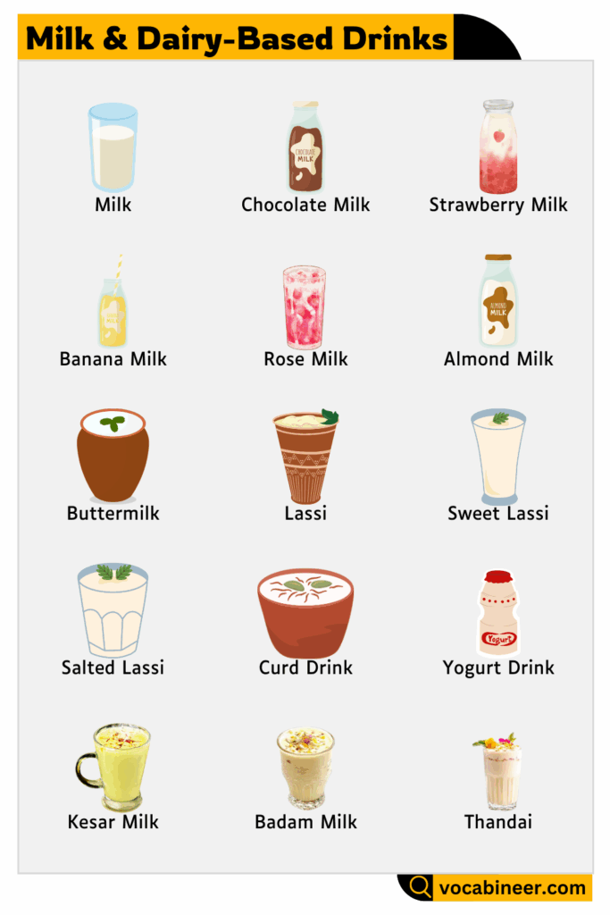 Lean Milk and Dairy-Based Drinks Name in English with Pictures