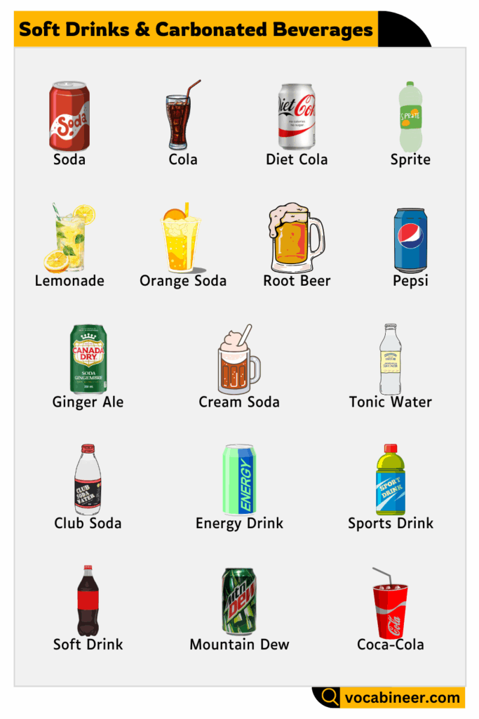 Learn Soft Drinks & Carbonated Beverages Names in English with pictures
