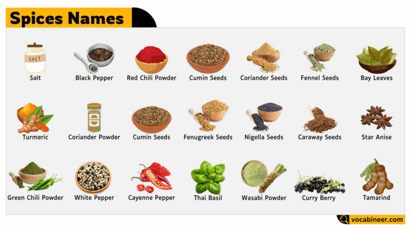 Learn All Spices Names in English