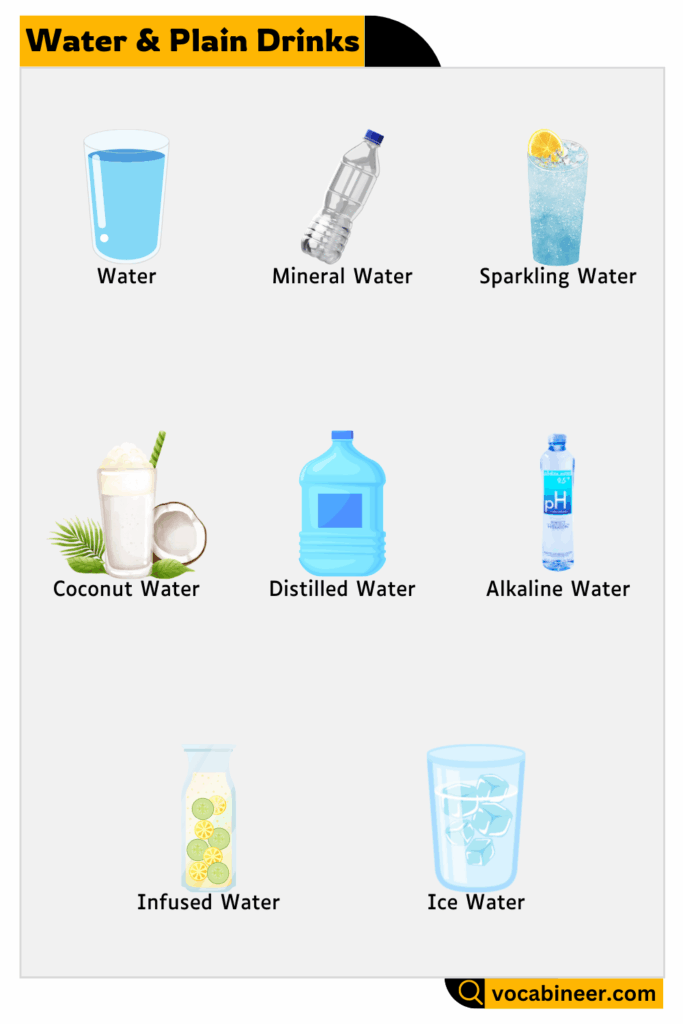 Learn Water and Plain Drinks Names in English with Pictures