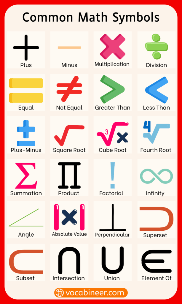 All Mathematical Symbols with Name and Uses