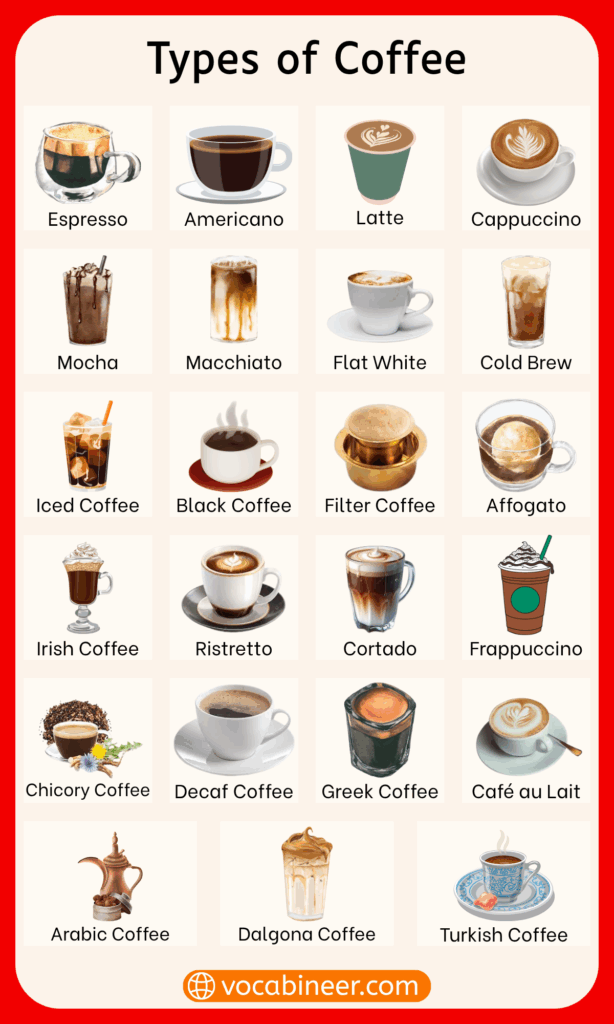 Coffee Names in English