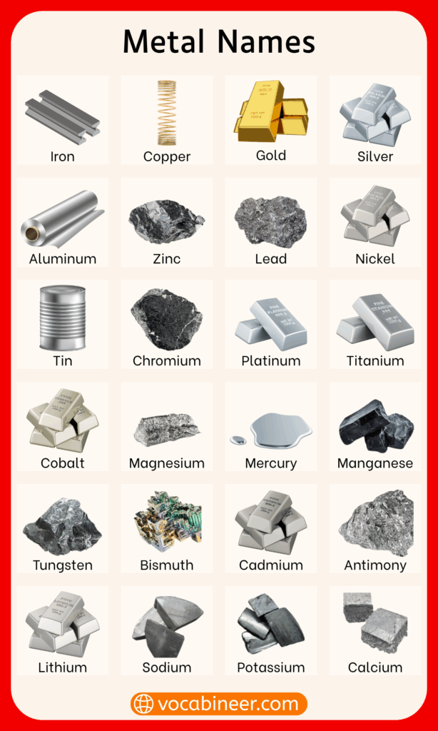 List of All Types of Metals with Symbols and Pictures