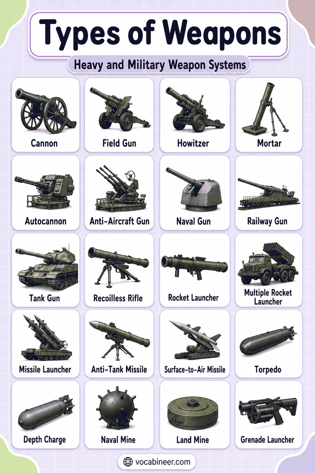 100+ Weapon Names in English with Types and Pictures