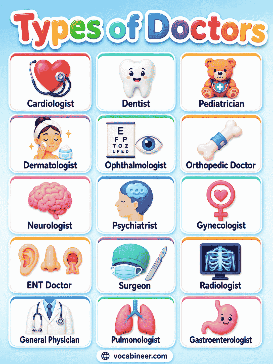Common types of doctors explained with simple meanings, including family doctors, pediatricians, cardiologists, dermatologists, and surgeons.