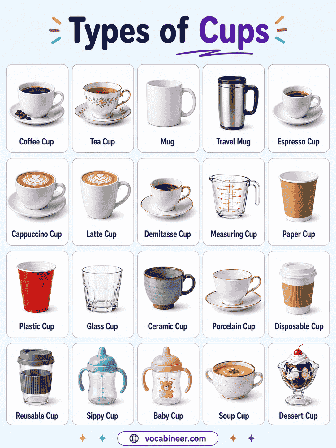 Common cups used for drinks, coffee, tea, and travel with names and pictures.