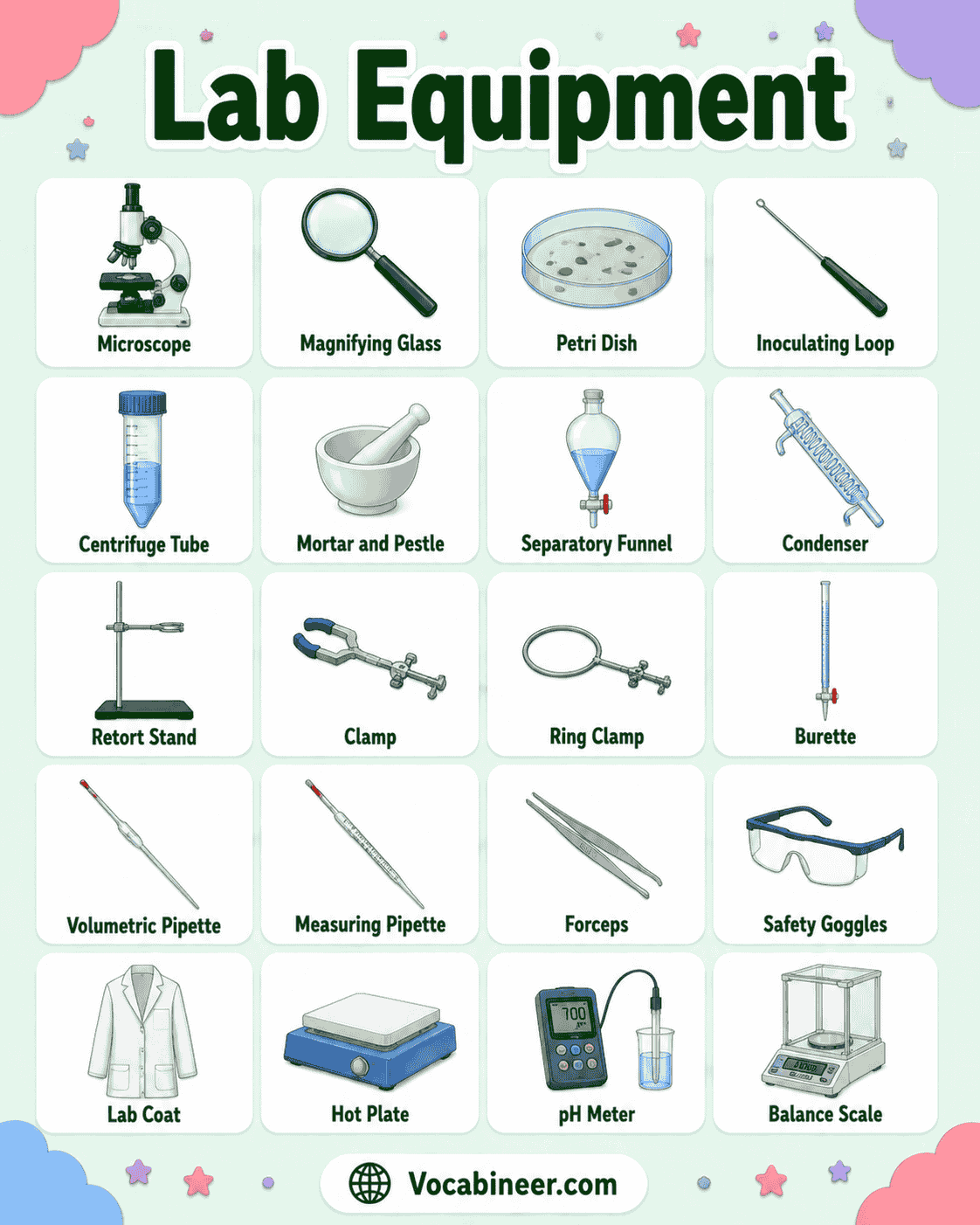 List of laboratory equipment and tools including beakers, test tubes, conical flasks, pipettes, burettes, microscopes, and petri dishes