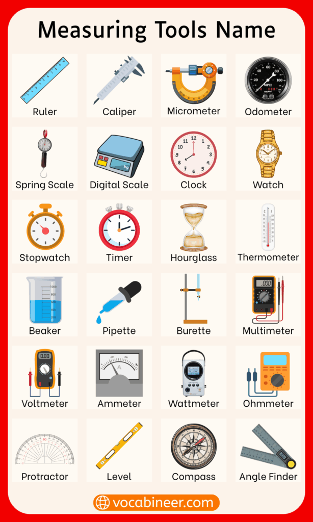 Measuring Instruments Types with Images
