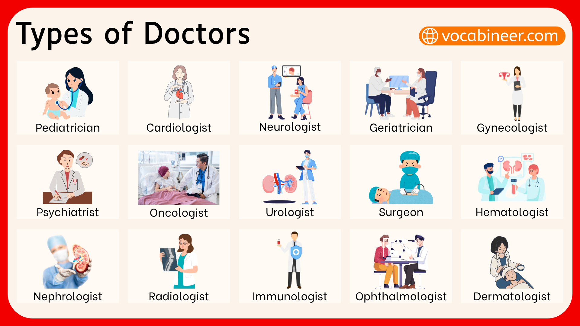 Types of Doctors and their Meaning in English
