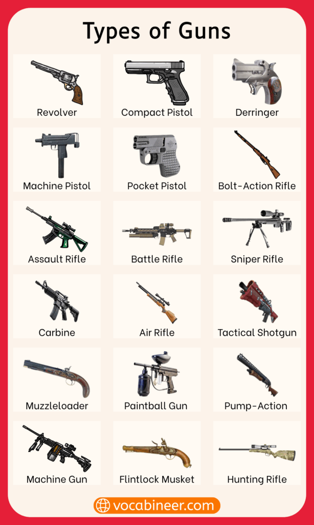 List of Gun Names A - Z