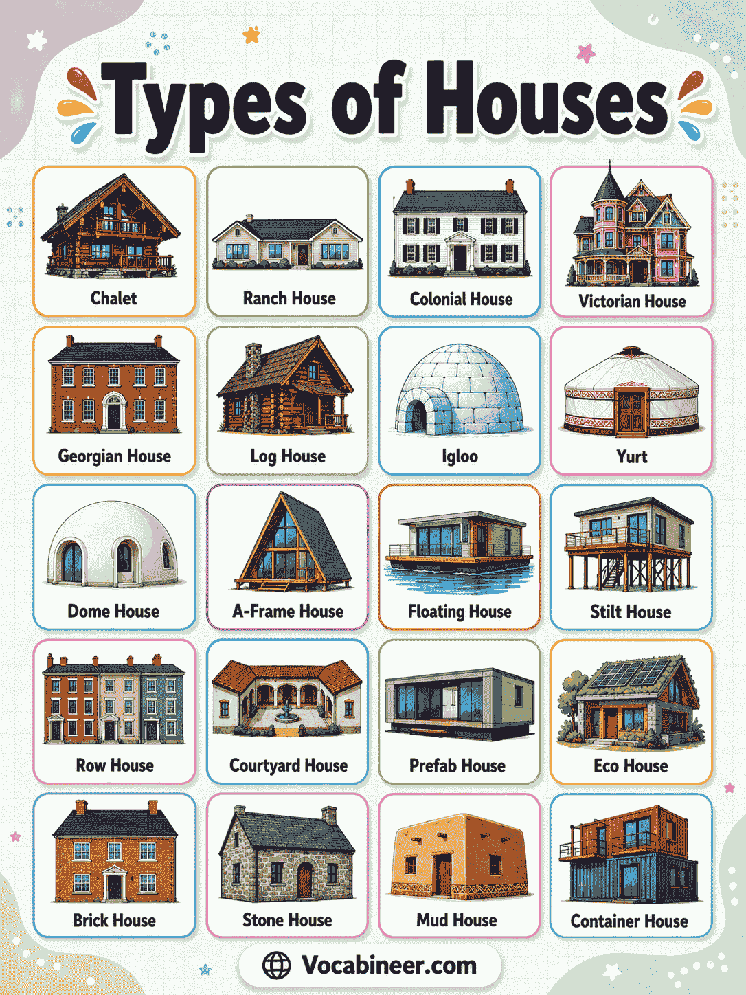 A visual house chart showing common house types with names and pictures, including bungalow, cottage, villa, mansion, farmhouse, cabin, townhouse, duplex, apartment, condo, and tiny house.