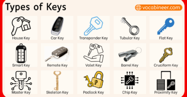 Different Types of Keys with Names and Pictures