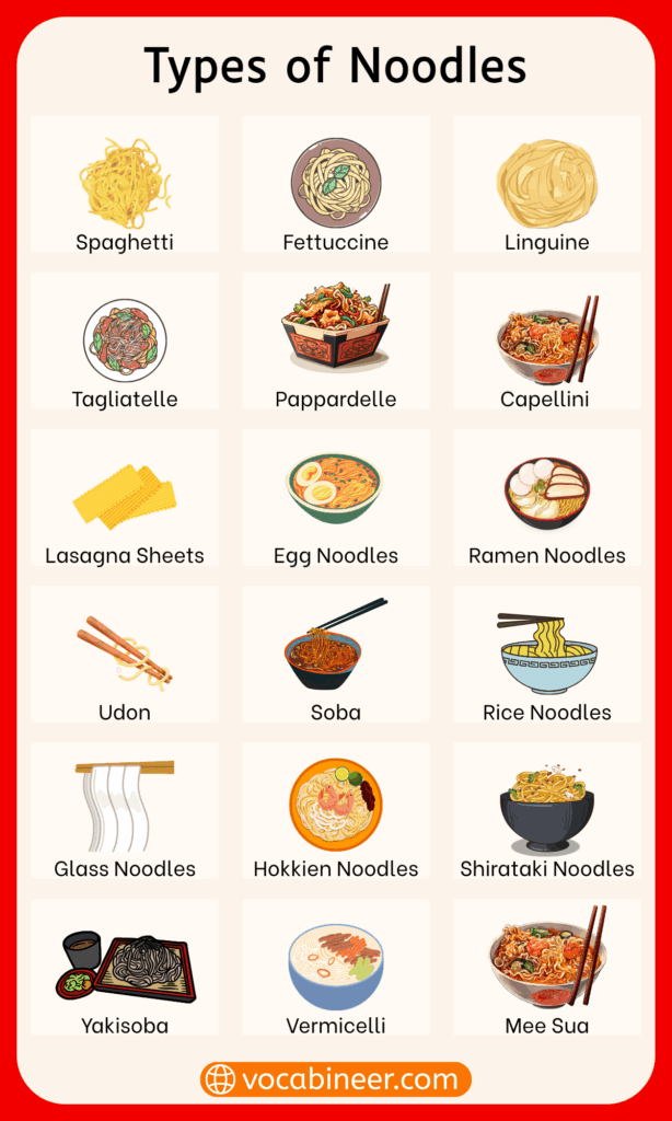 Types of Noodles List with Names with their Pictures