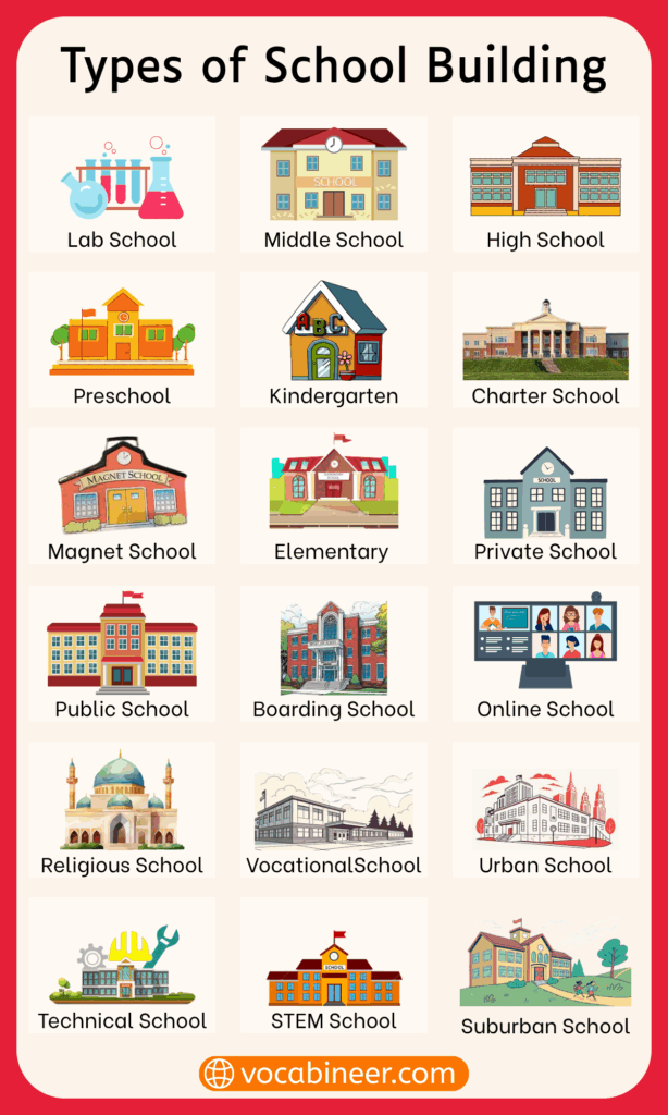 Complete List of School Building Names with Pictures