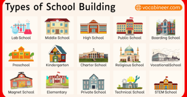Types of School Buildings with Names and Pictures