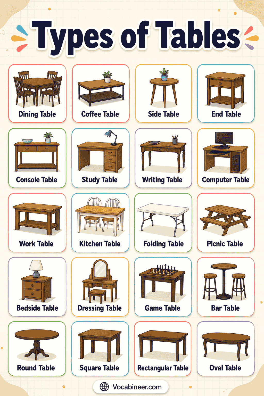 A visual home furniture guide showing types of tables used at home, including dining tables, living room tables, bedroom tables, and kitchen tables.