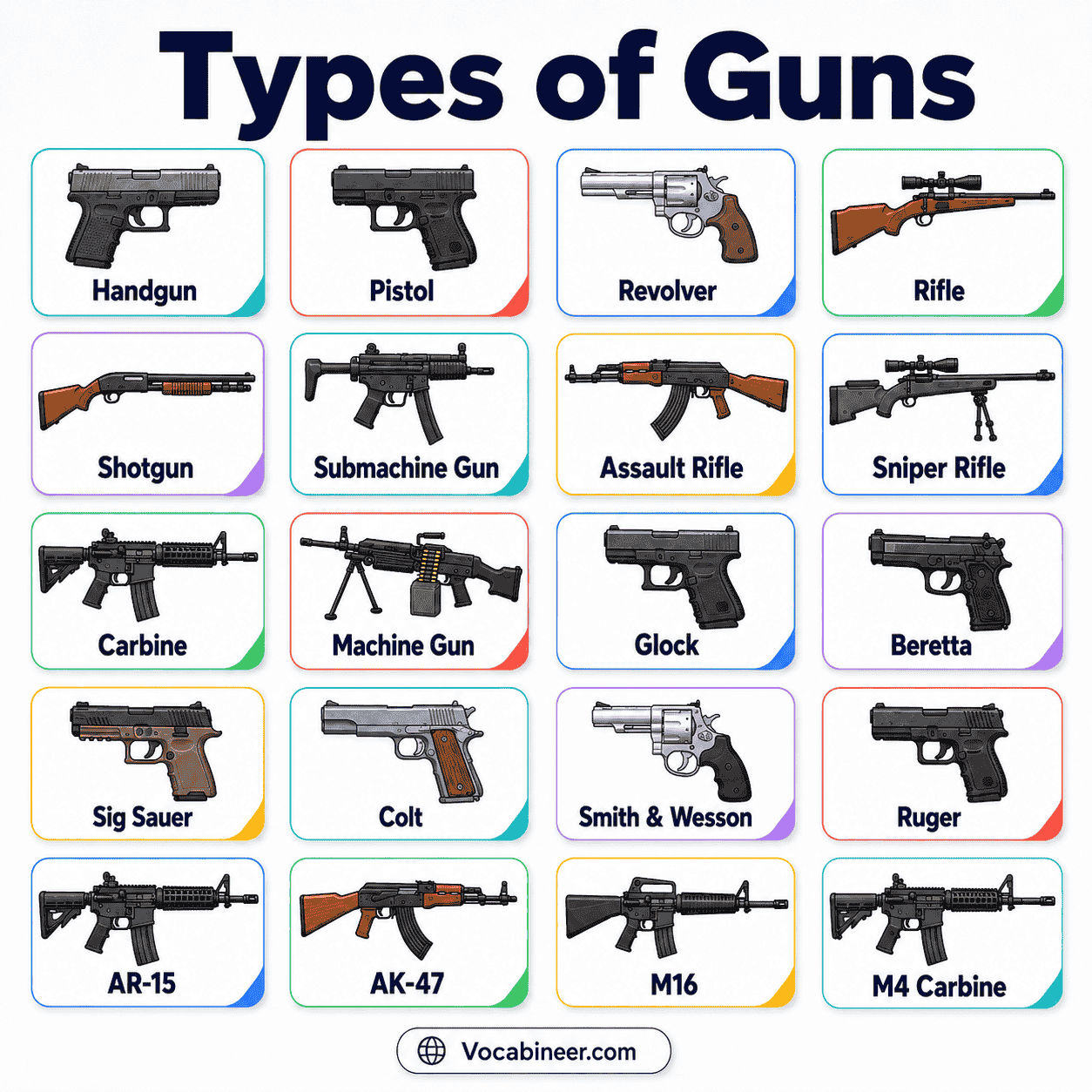 Common types of guns and their main features, showing broad firearm categories such as handguns, rifles, shotguns, revolvers, and muzzleloaders.