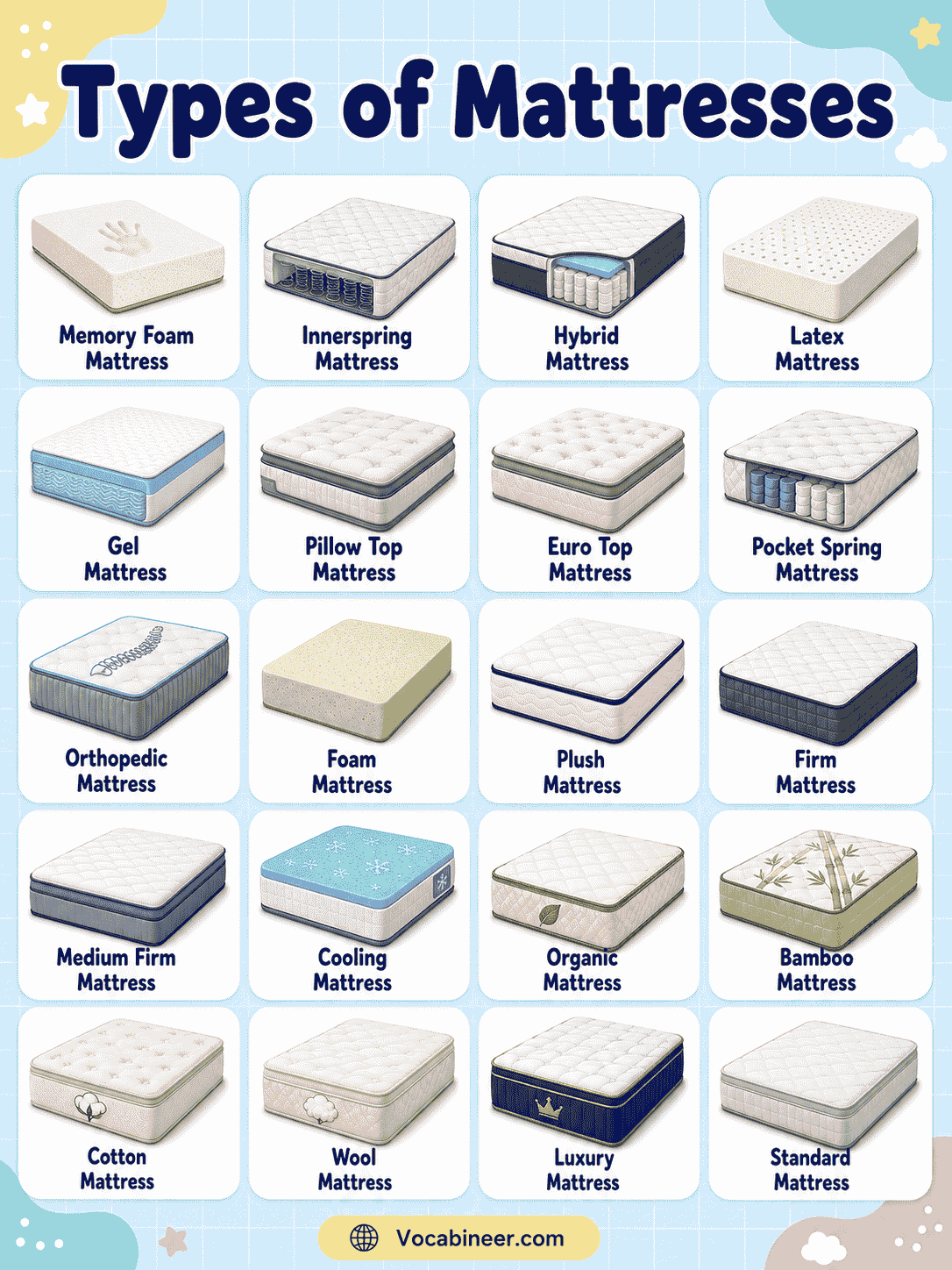 Common Types of Mattresses and Their Uses