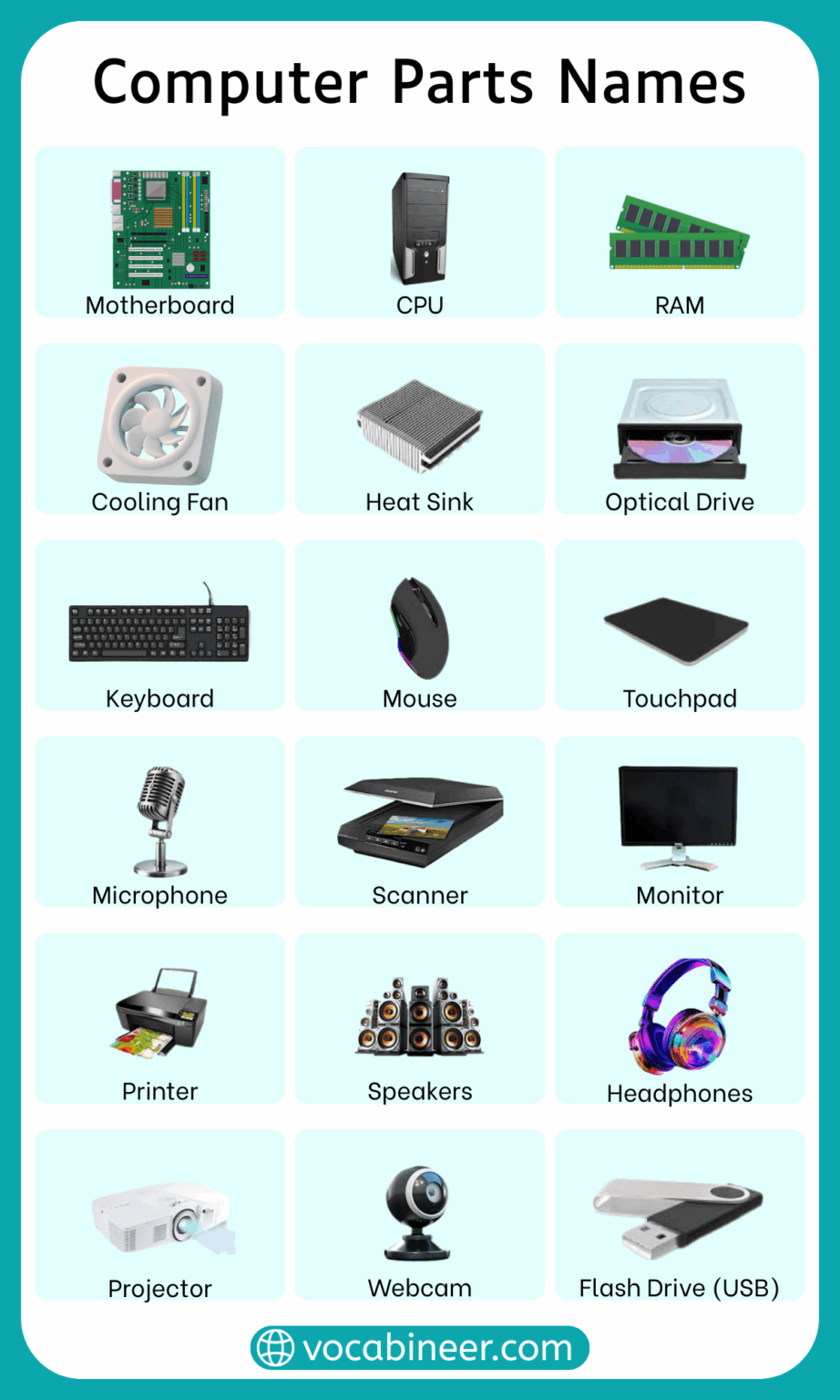 Parts Of A Computer With Pictures And Functions