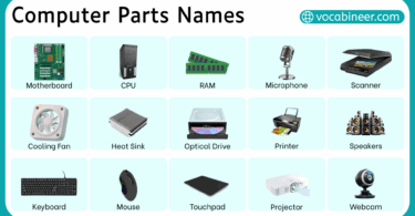 Parts of a Computer List | Computer Parts Names in English