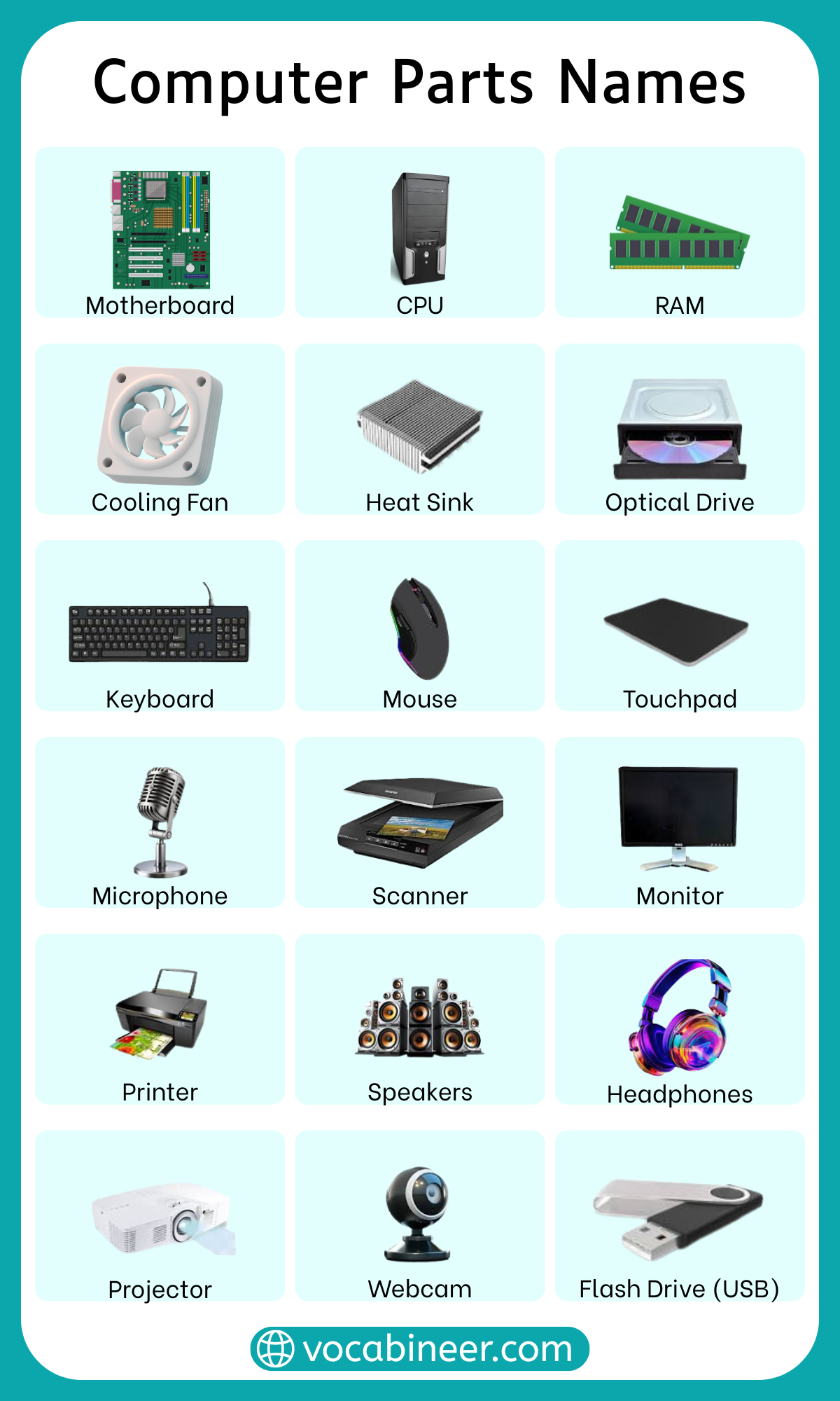 Parts Of A Computer With Pictures And Functions Parts Of A Computer With Pictures And Functions