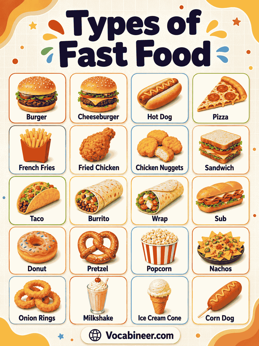 A visual fast food vocabulary chart showing common fast food names with meanings, including burger, pizza, fried chicken, French fries, hot dog, sandwich, taco, burrito, wrap, nuggets, donut, and milkshake.