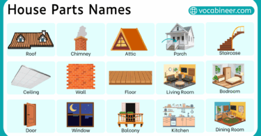 Parts of a House Names in English with Pictures