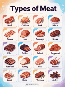Common Meat List Meat Names in English: Types, Cuts & Products Guide