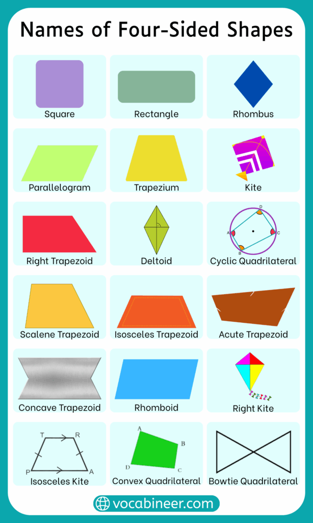 Four Sided Shapes Names with their Pictures for Beginners