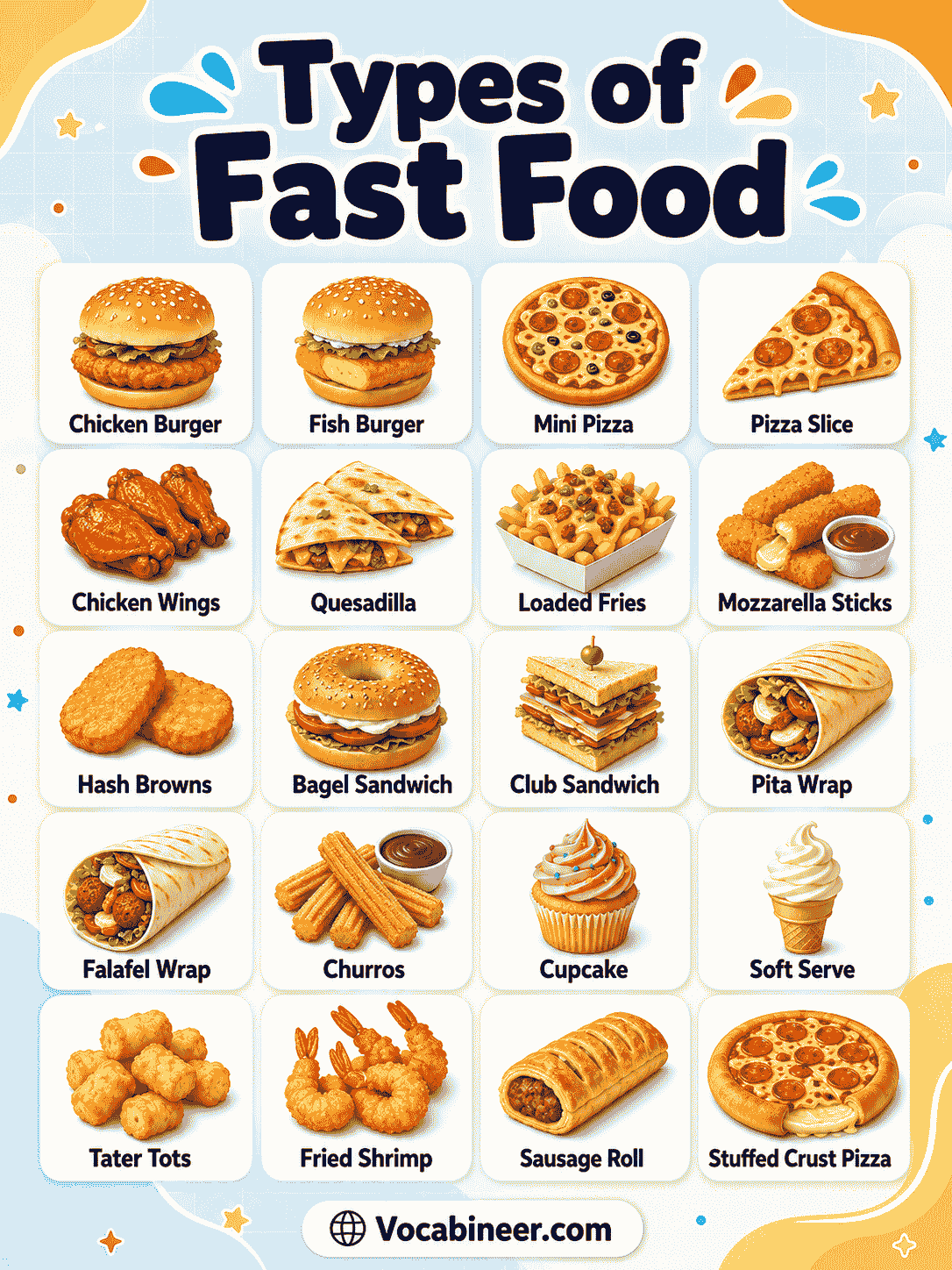 A visual fast food chart showing common fast food names with pictures, including burger, pizza, fried chicken, fries, hot dog, sandwich, taco, burrito, wrap, nuggets, donut, and milkshake.
