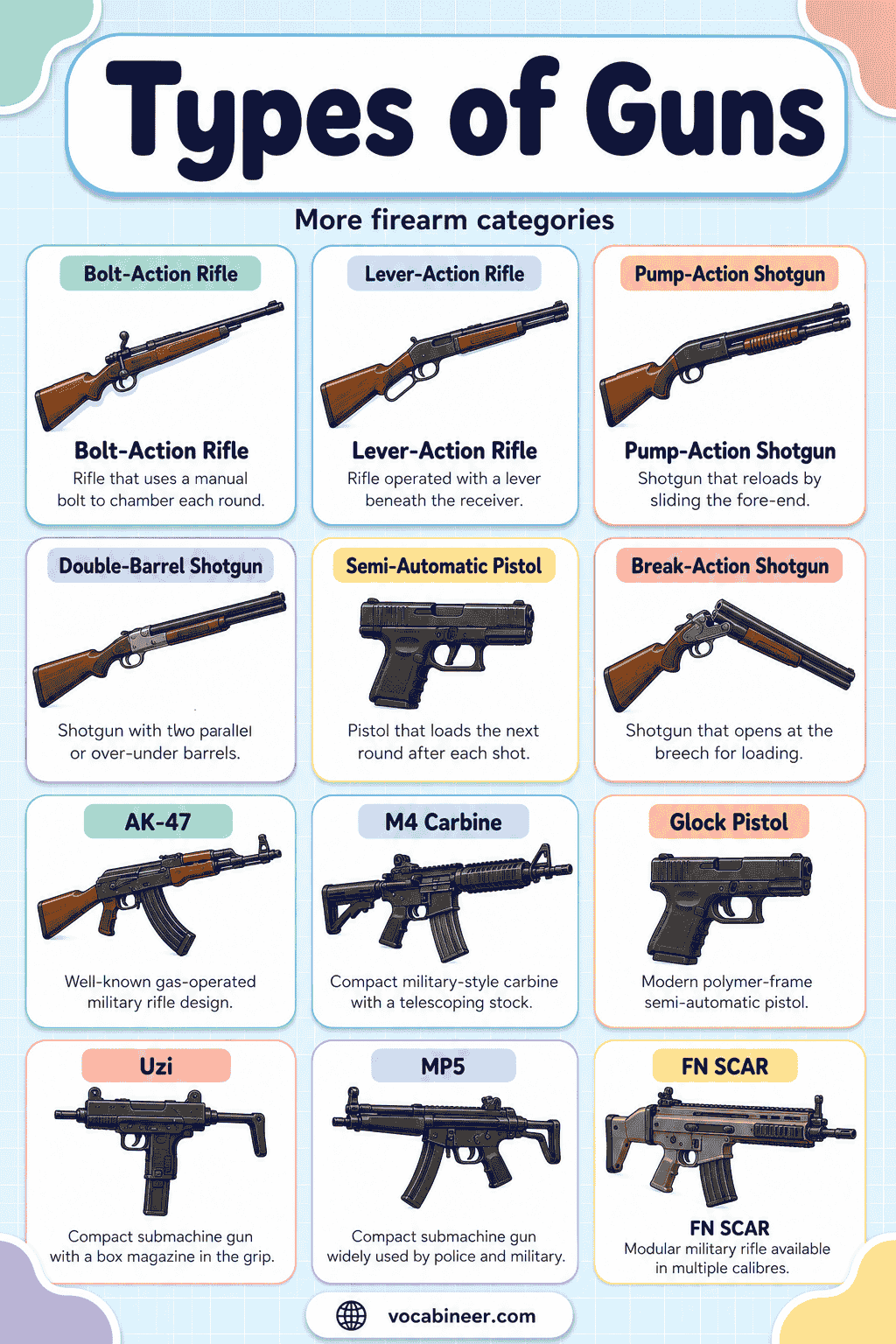 Types of Guns with Names, Pictures, and Differences