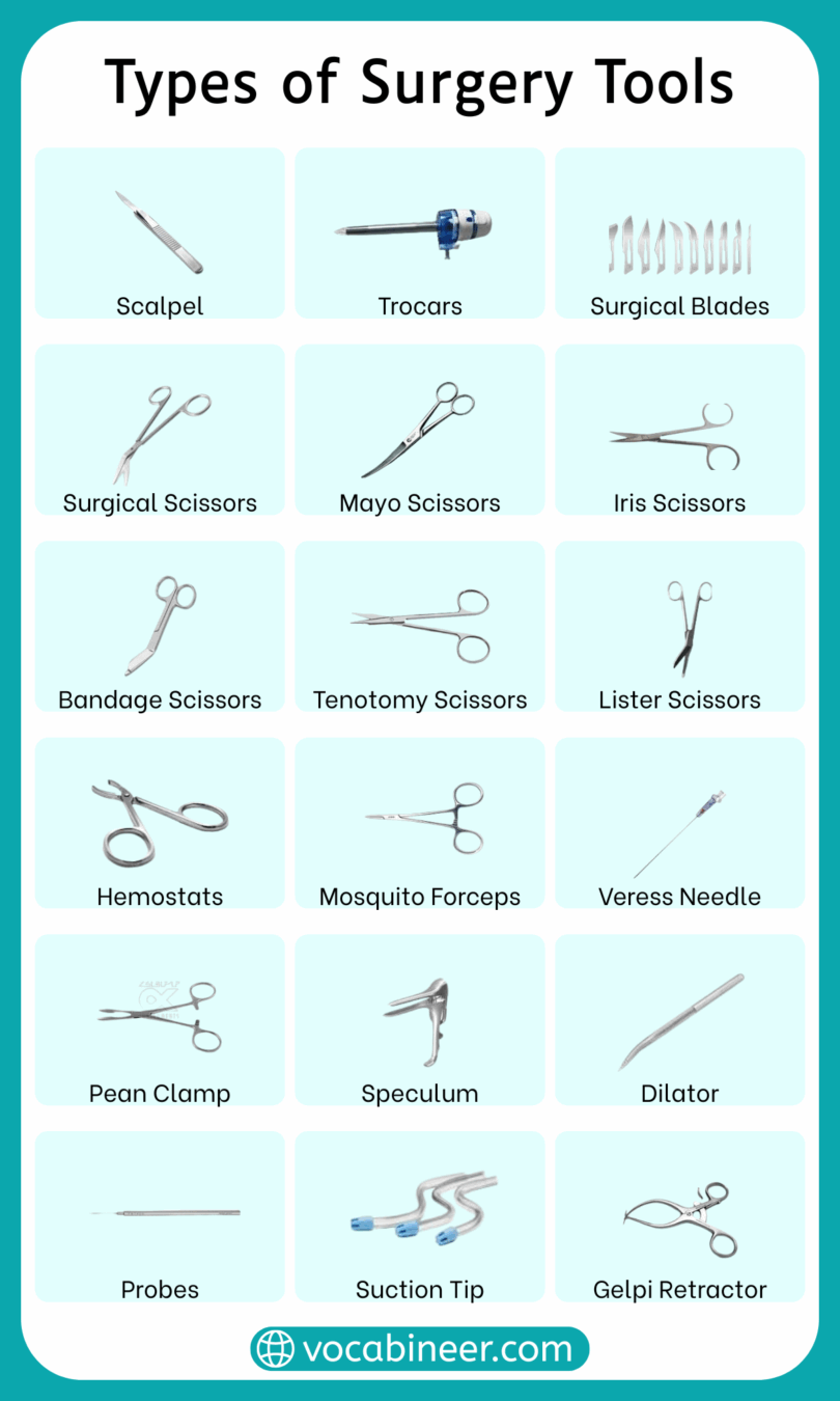 Surgical Tools Types Names And Their Functions With Pictures
