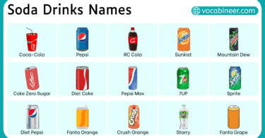 Soda Drinks Names in English with Pictures
