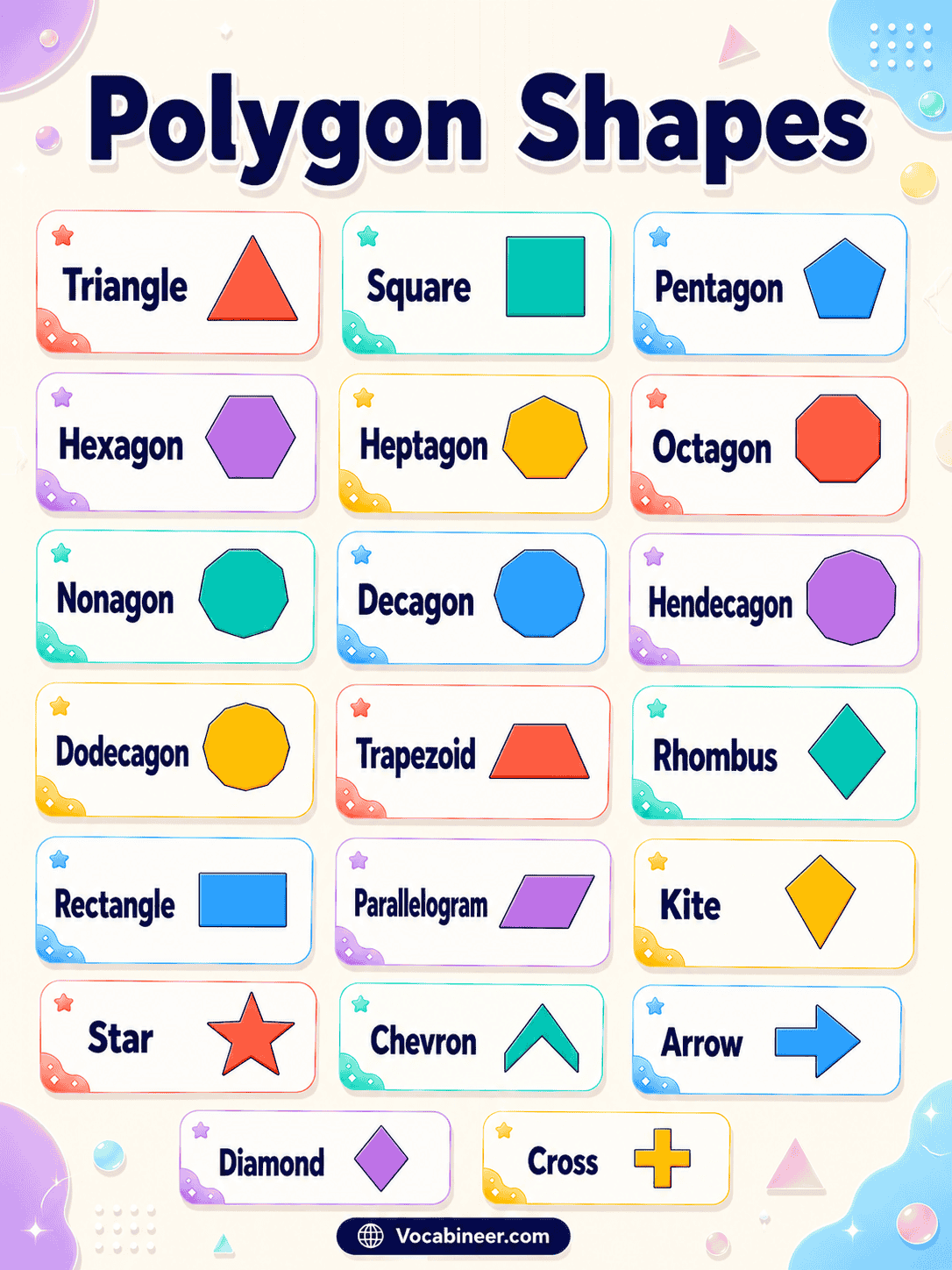 Common polygon shapes names with pictures, including triangle, square, pentagon, hexagon, heptagon, octagon, nonagon, and decagon.