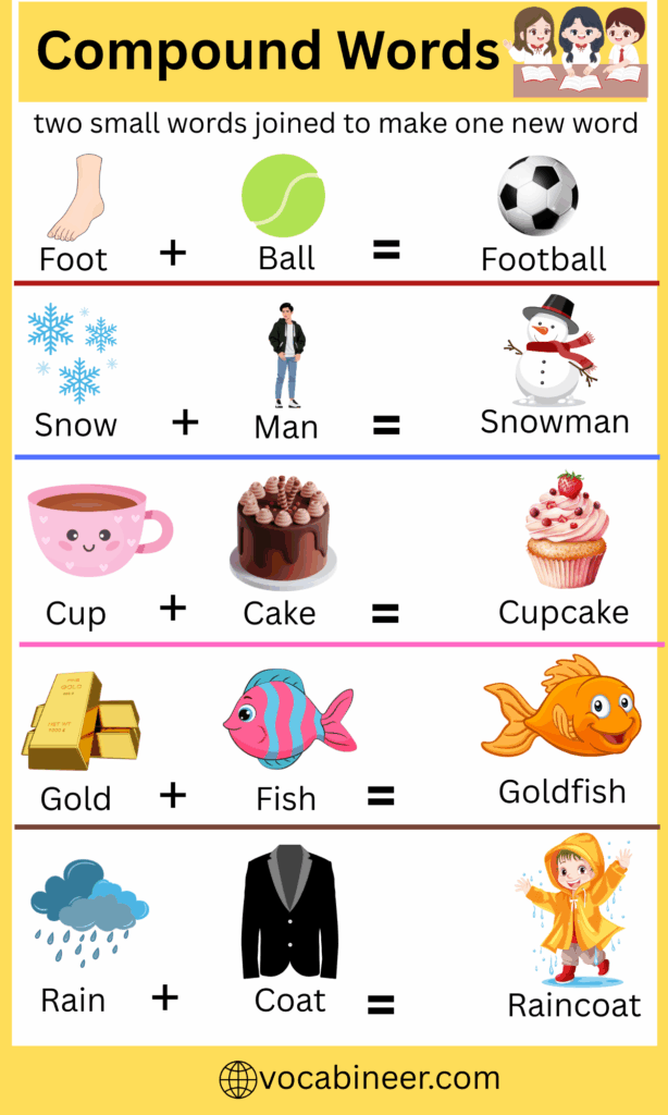 Compound Words in English – Types & Examples for Learners