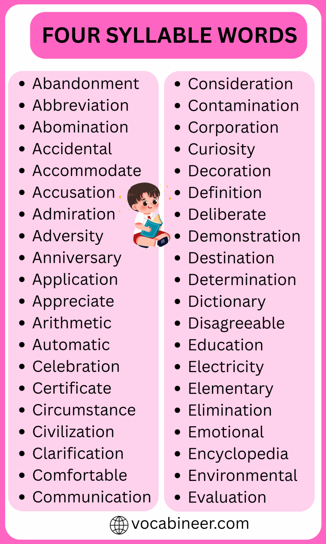 Easy Four Syllable Words List for Kids