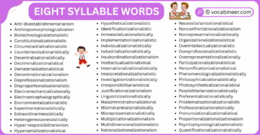 Eight Syllable Words with Examples in English