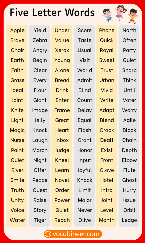 Five Letter Words Starting with A to Z Letters