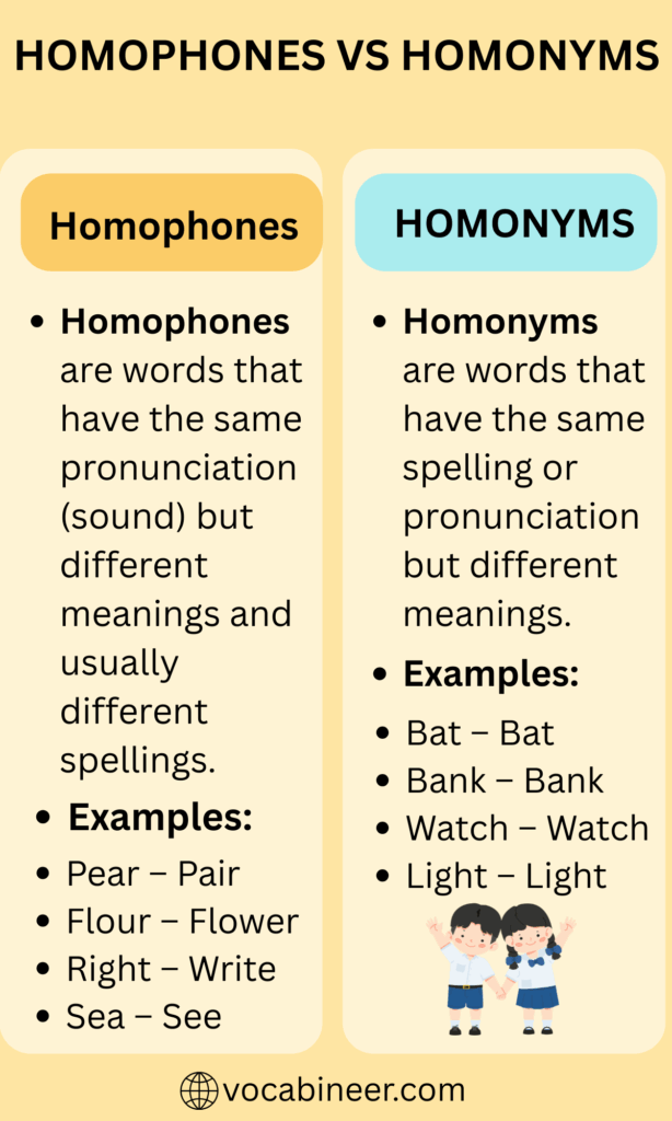 Homonym vs Homophone Key Differences with Examples