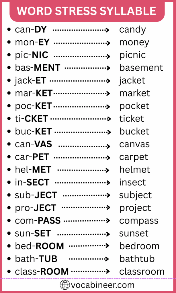 Last Syllable of a Word in English with Examples