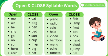 Open and Closed Syllable Words in English