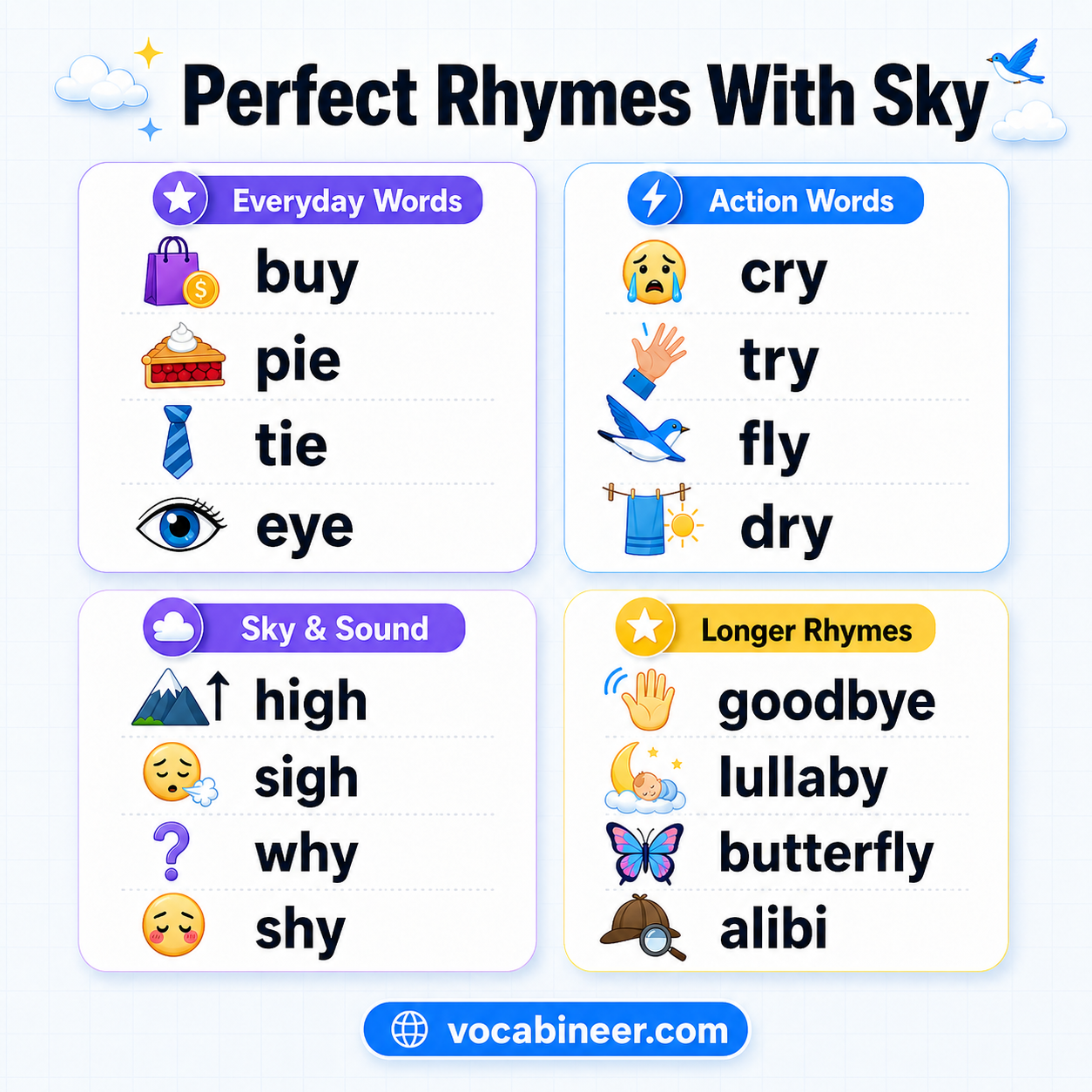 Perfect rhymes with sky including fly, try, high, why, and by.