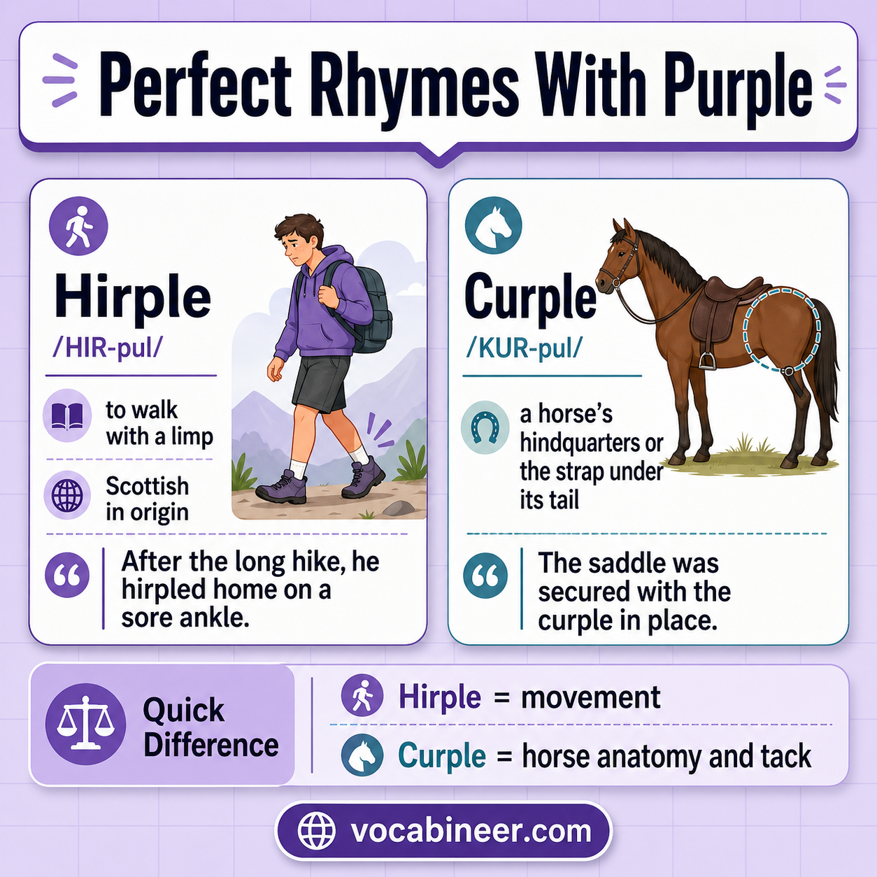 Hirple and curple listed as perfect rhymes with purple and short meanings.