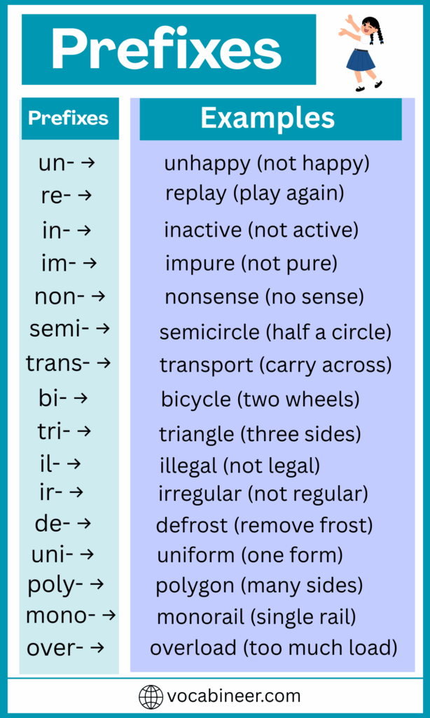Prefixes in English Grammar – Types with Examples