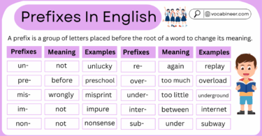Prefixes in English with Examples