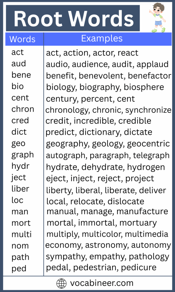 Root Words in English – Easy List with Examples