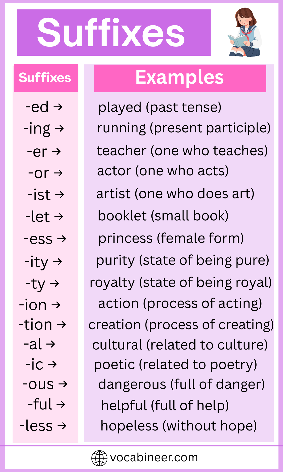 Suffixes in English – Types, List and Easy Examples