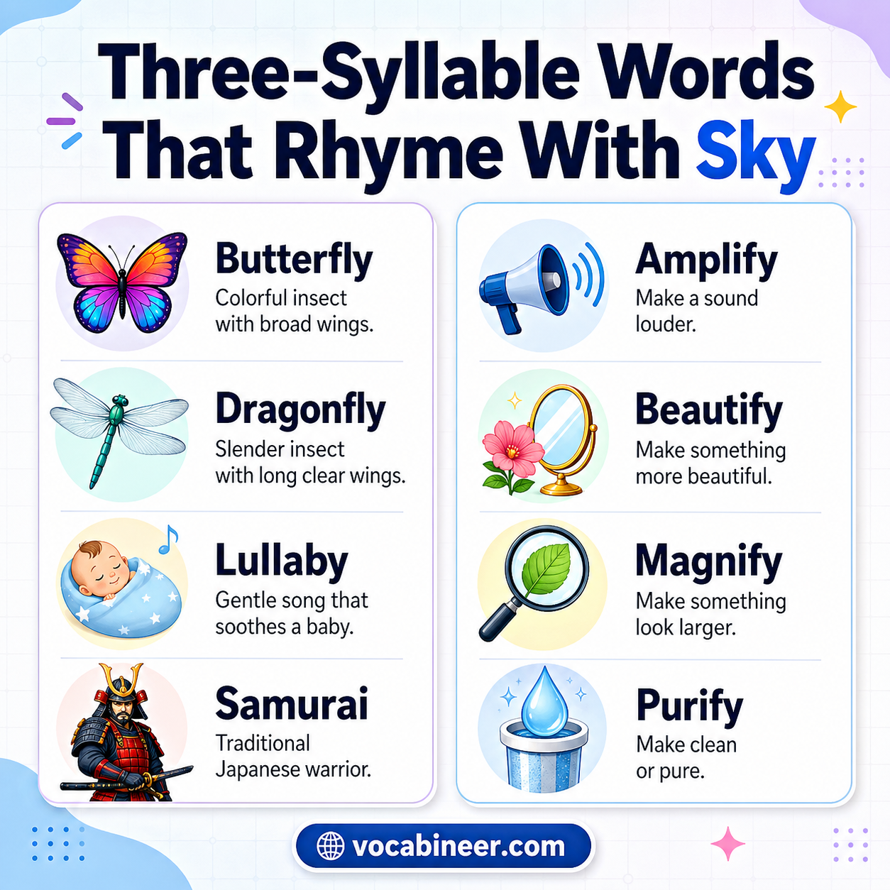 Three syllable words that rhyme with sky such as butterfly, dragonfly, multiply, satisfy, occupy, magnify, and lullaby.